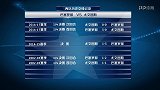 欧冠-1718赛季-小组赛-第1轮-巴塞罗那vs尤文图斯-全场
