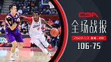 【全场战报】深圳106-75北控 单节净胜26分完成复仇