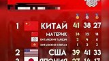 俄罗斯奥运金牌榜中国第1，真够仗义！