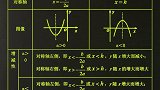 数学 初中数学 网课 中考