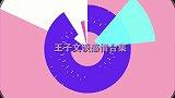王子文自曝与吴永恩同居，主动谈及同床睡姿，特殊称呼超甜蜜