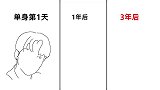 男生单身第1天，1年后，3年后“颜值变化图”，太真实形象了！