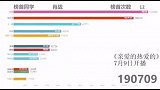 李现太火了吧！