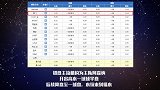 枪手VS蓝狐盘口预测：主队高水一球球半盘 枪手小胜有望