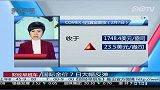 国际金价7日大幅反弹