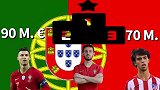 西媒评各国身价TOP3：梅西内马尔领衔 C罗竟非葡萄牙第一