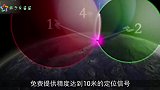 全球卫星导航精度对比美国0.3米，俄1.5米，中国北斗更强悍