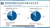 77%的互联网医院为企业和医院共建，可弥补编制经费等不足