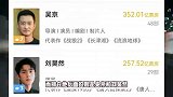 《飞驰人生3》票房破21亿，沈腾稳居男演员票房榜首，网友：不用怕被黄渤超了