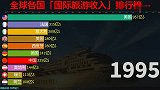 全球各国“国际旅游收入”排行榜，谁才是将来的旅游大国？