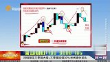 抄底机会已来到？