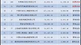 中国500强企业数据