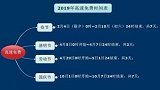 春节出行前，这些要牢记