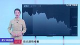 美国欲扩大购债规模，这一重要城市失业率创新高，美元强势大涨？