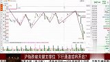 沪指跌破关键支撑位，是否开启了下行通道