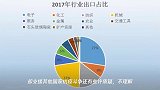 全球经济将萎缩5.2%,对我们有什么影响