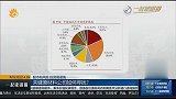 Pancake成主流光学方案
