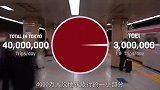 一段视频带你了解日本的地铁和公交是如何保持准时，整洁和安全的