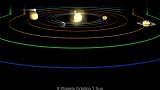 太阳系九大行星运行模拟,给宝宝科普通俗易懂