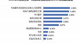 节后复工第一周 企业招聘需求同比降七成