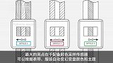 AppleWatch或将能随服装表带更换表盘颜色