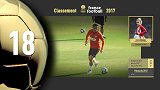 足球-17年-2017金球奖排名第18位：格雷兹曼-专题