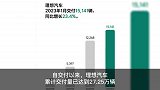 造车新势力1月交付量出炉小鹏汽车腰斩