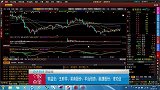 零售股成妖 又要涨了？
