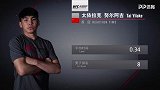 2019UFC学院联合测试-反应能力测试篇