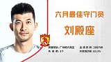 中超官方6月最佳门将 刘殿座4场仅失3球当选