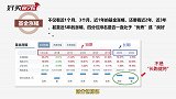 如何辨别基金只是短期业绩好还是“长跑健将”