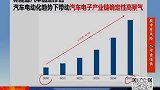 汽车电子产业链已成为主力资金的香饽饽