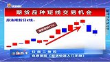 期货品种短线交易机会