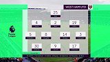 英超-1718赛季-联赛-第5轮-西布朗vs西汉姆联-全场