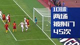 数说中国杯之国足又迎历史低谷 两场比赛共丢10球
