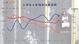 这组曲线，来之不易！