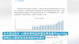 奶茶里有奶吗？广西消委会测评30款奶茶：10款不含奶