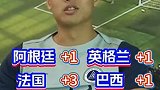 本届世界杯冠军大猜想！深圳新鹏城球员快问快答