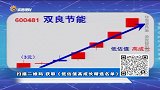 当前震荡行情究竟该怎样操作？