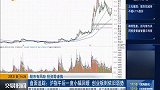 短期回避高位个股，做有上升趋势个股