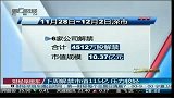 下周解禁市值115亿 压力较轻