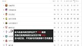 皇马距降级区比榜首更近 9天4战！齐达内等不到打巴黎？