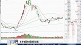 银行保险等价值股开始出现上涨，具备上期机会