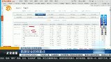 数据安全的侧重点