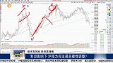 利空影响下，沪指为何出现非理性调整？