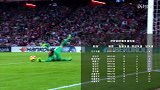 11战丢4球！巴萨时隔19年再现西甲神迹