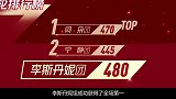 黄圣依淘汰后泪流满面，有谁注意到伊能静的态度，真实感情藏不住