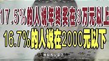 年终奖越多到手的钱越少！