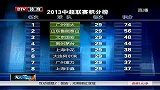 中超-13赛季-联赛-第29轮-2013中超联赛积分榜-新闻