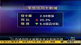 国内3季度信用卡逾期半年未偿贷106.52亿元